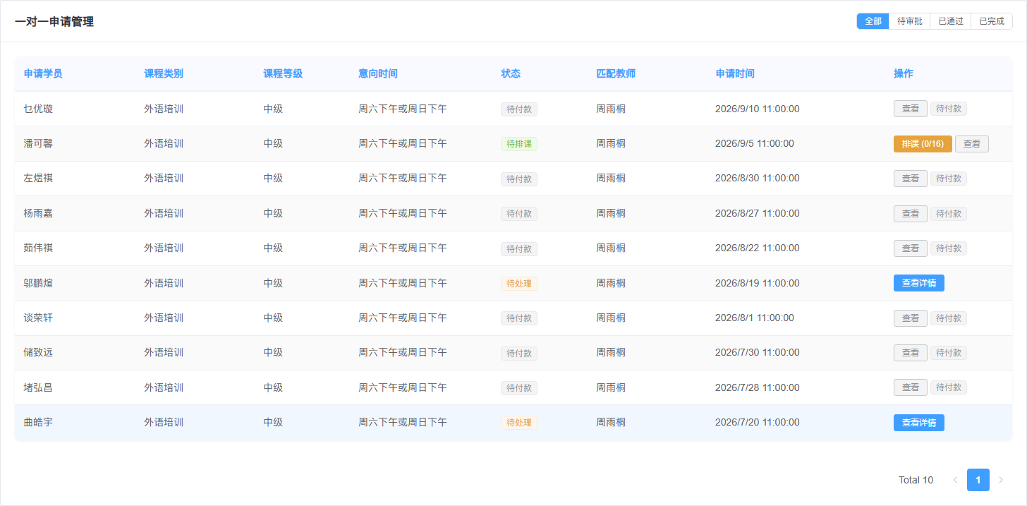 一对一申请回查：列表区分待处理、待付款与待排课；潘可馨的课程显示待排课 0/16。