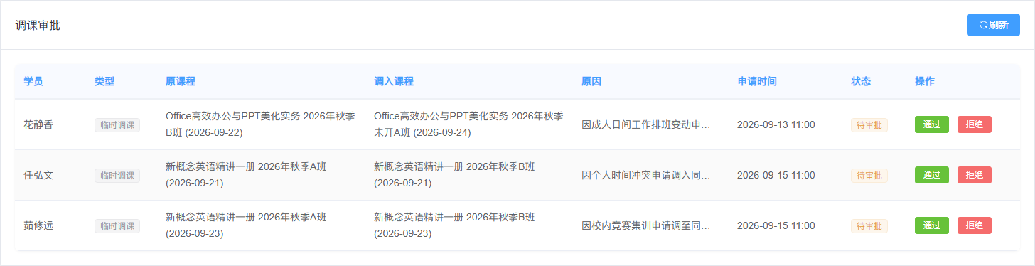 临时调课待审批列表：对照原课程、目标课程与申请日期，保留通过和拒绝入口。