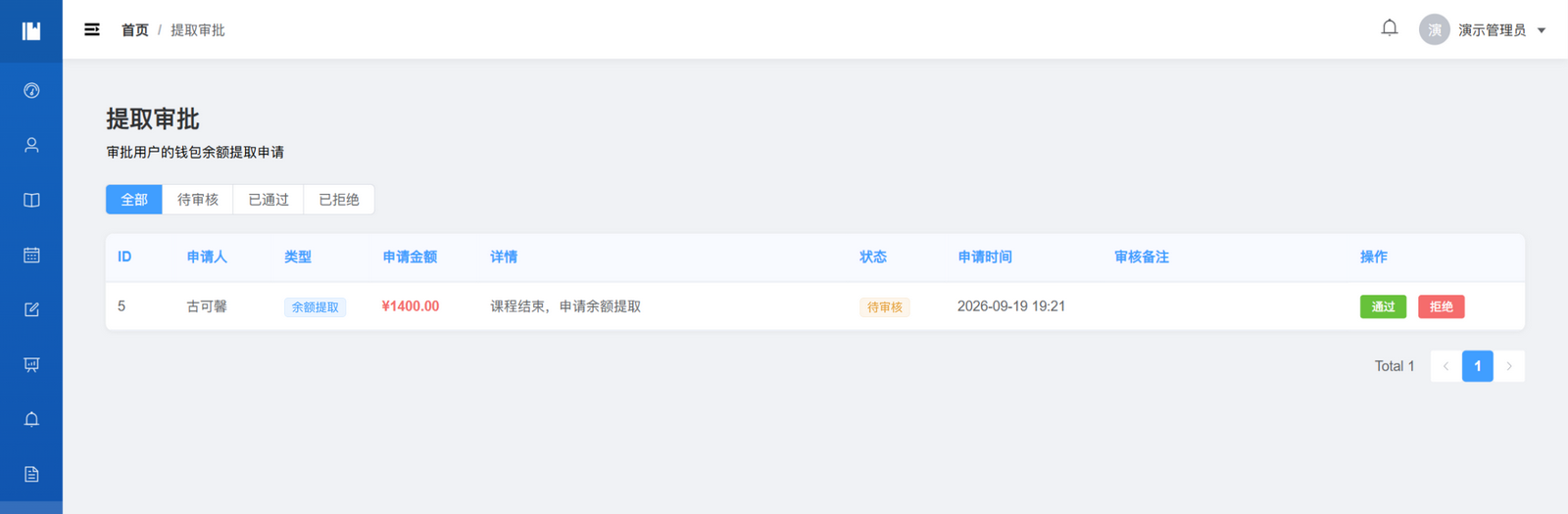 余额提取待审批列表：古可馨于 9 月 19 日 19:21 申请提取 1,400 元，原因为课程结束申请余额提取；当前待审核，分页入口完整。