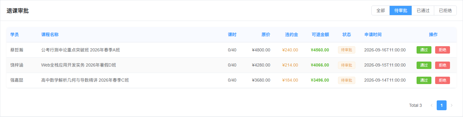 退课待审批列表：对照课时、原价、违约金与可退金额，当前展示尚待处理的申请。