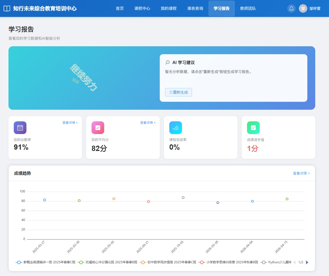 学员累计学习报告：出勤率 91%、平均分 82 分，并展示多次测验成绩；当前 AI 建议尚未生成。