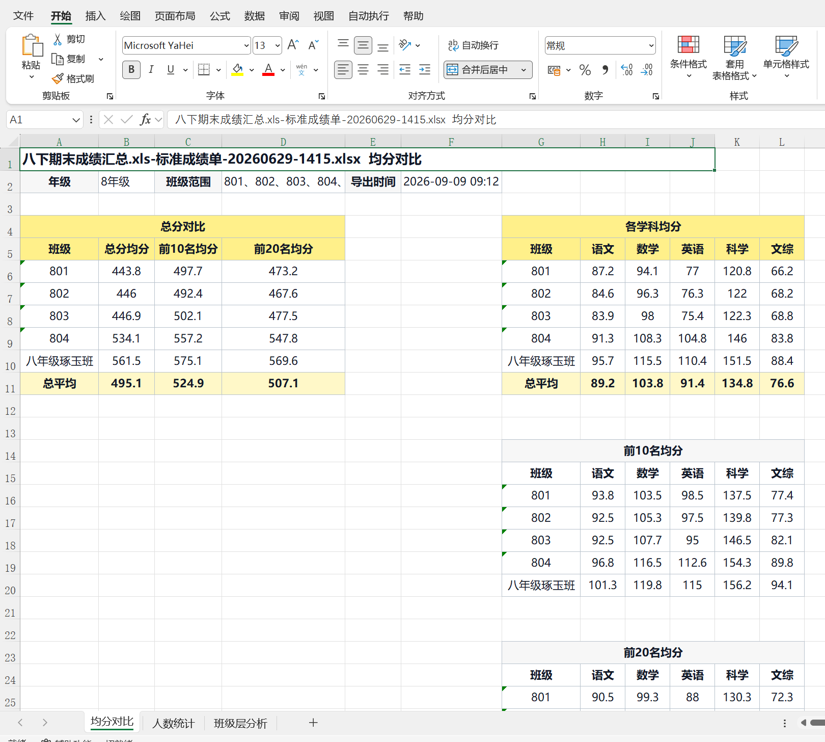 专项统计均分对比节选：总分、各学科与前 N 名均分；底部列出其他工作表页签。