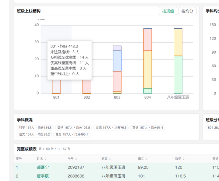 班级柱悬停：显示该班各分段人数。