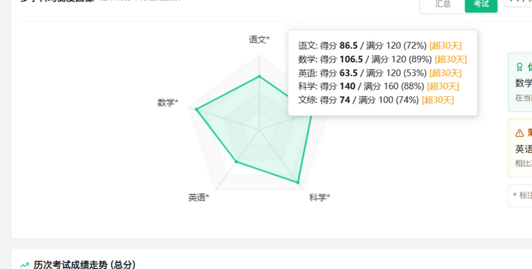 雷达悬停：查看各科得分、满分与得分率；较早记录保留时效提示。