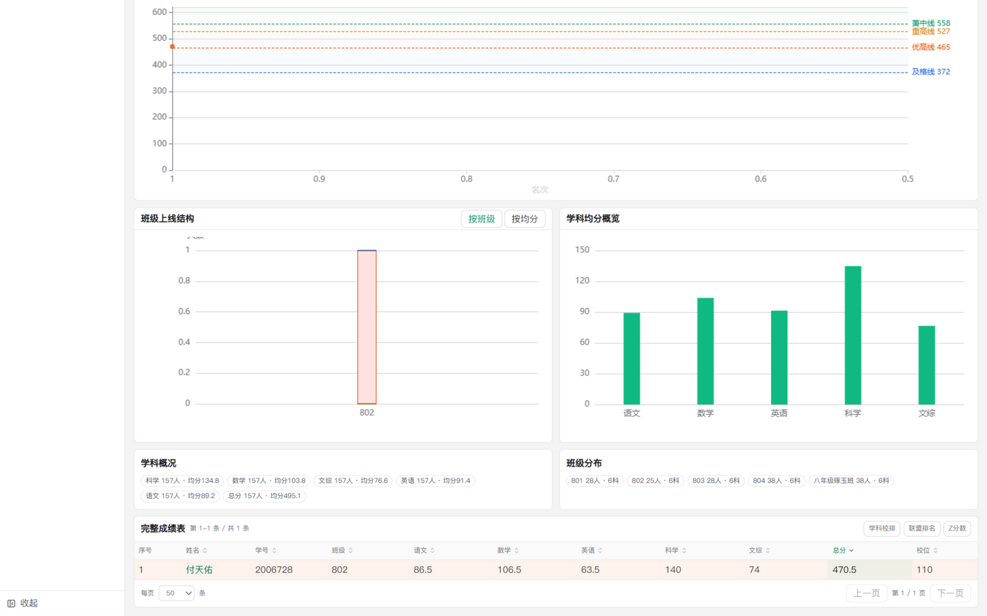 成绩表学生行：按学号定位记录，点击学生姓名进入上方的单场画像。