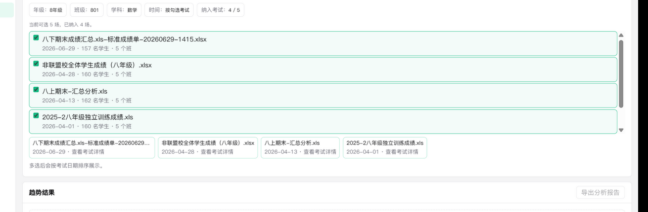 关闭 801 班级开关：隐藏该班曲线，保留其他班级的走势。